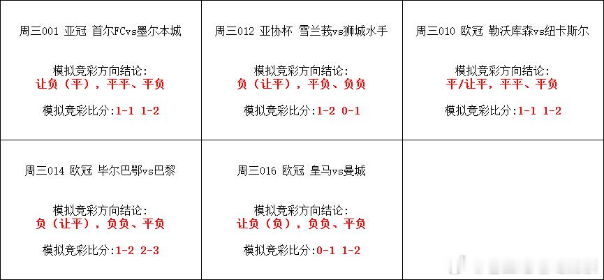 今日单关！欧冠