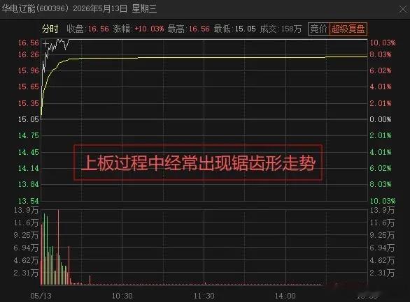 怎么判断股票中是不是量化占主导？1、看龙虎榜如果龙虎榜买卖席位中经常出现多家量化