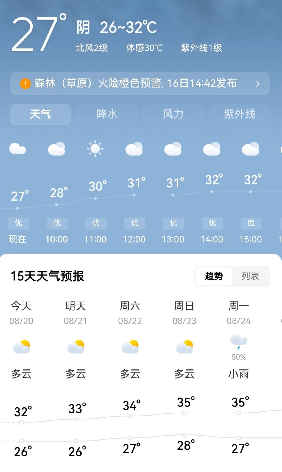 重庆今天的天气，33度！舒适度很好！这两天，好像有了入秋的感觉！而且，天气预报今