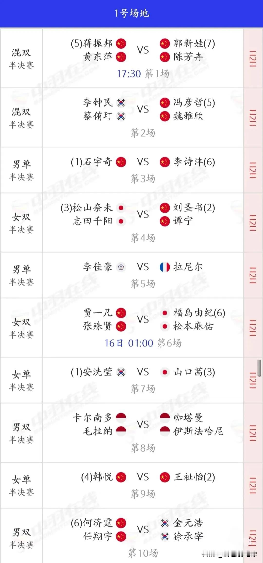 3月15日全英羽毛球公开赛半决赛赛程安排昨天国羽10胜3负，蒋振邦/黄东萍激