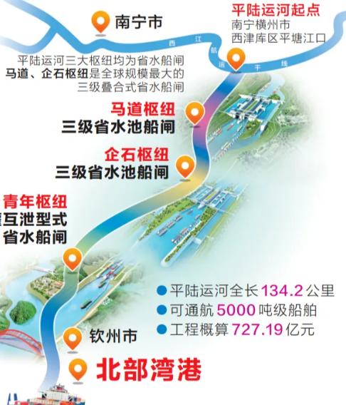 设计平陆运河的土方工程的人真是个奇才！去过平陆运河施工现场的人多半会感慨，几