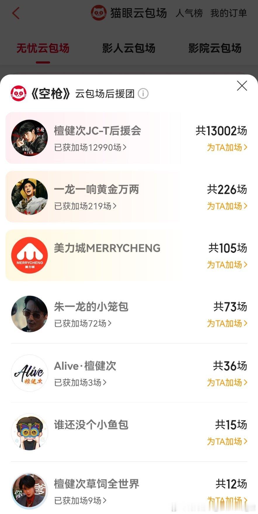 恭喜檀健次空枪榜云包场突破13000，一周内想看榜top1，预售票房破600万+