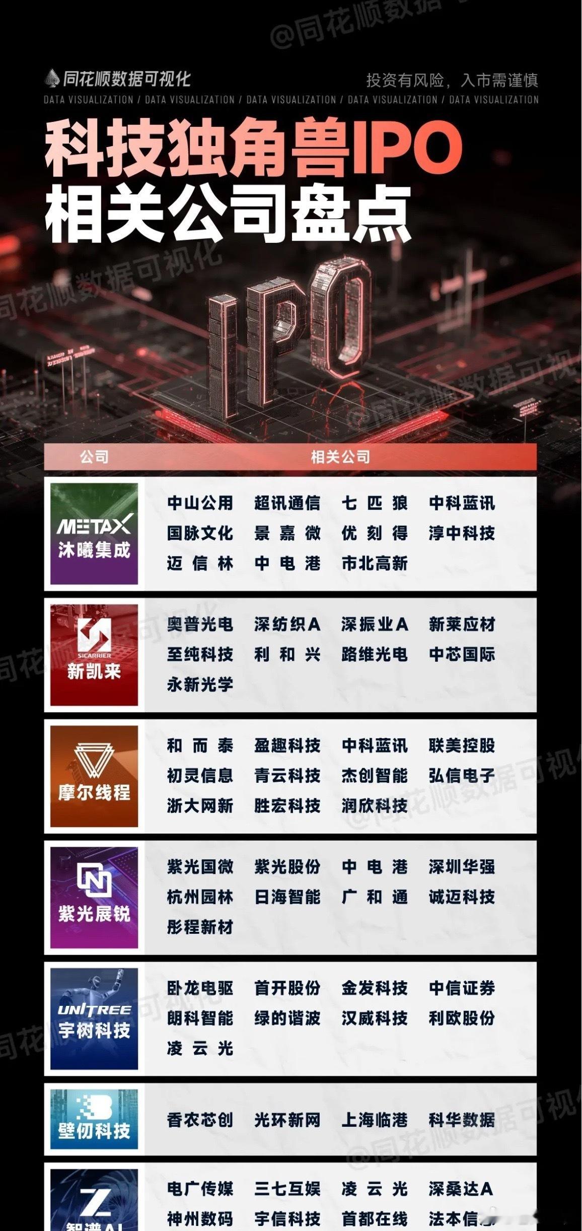 宇树科技最终中签率为万分之1.809759，几乎全部都是顶格申购，想中签全凭运气