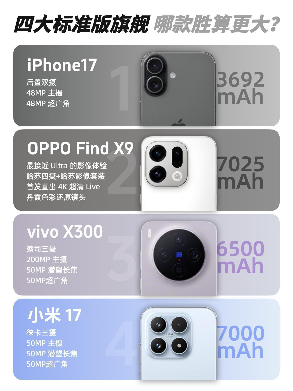 一篇看懂|2025下半年标准版旗舰怎么选作为资深数码爱好者，经常有人问我手机