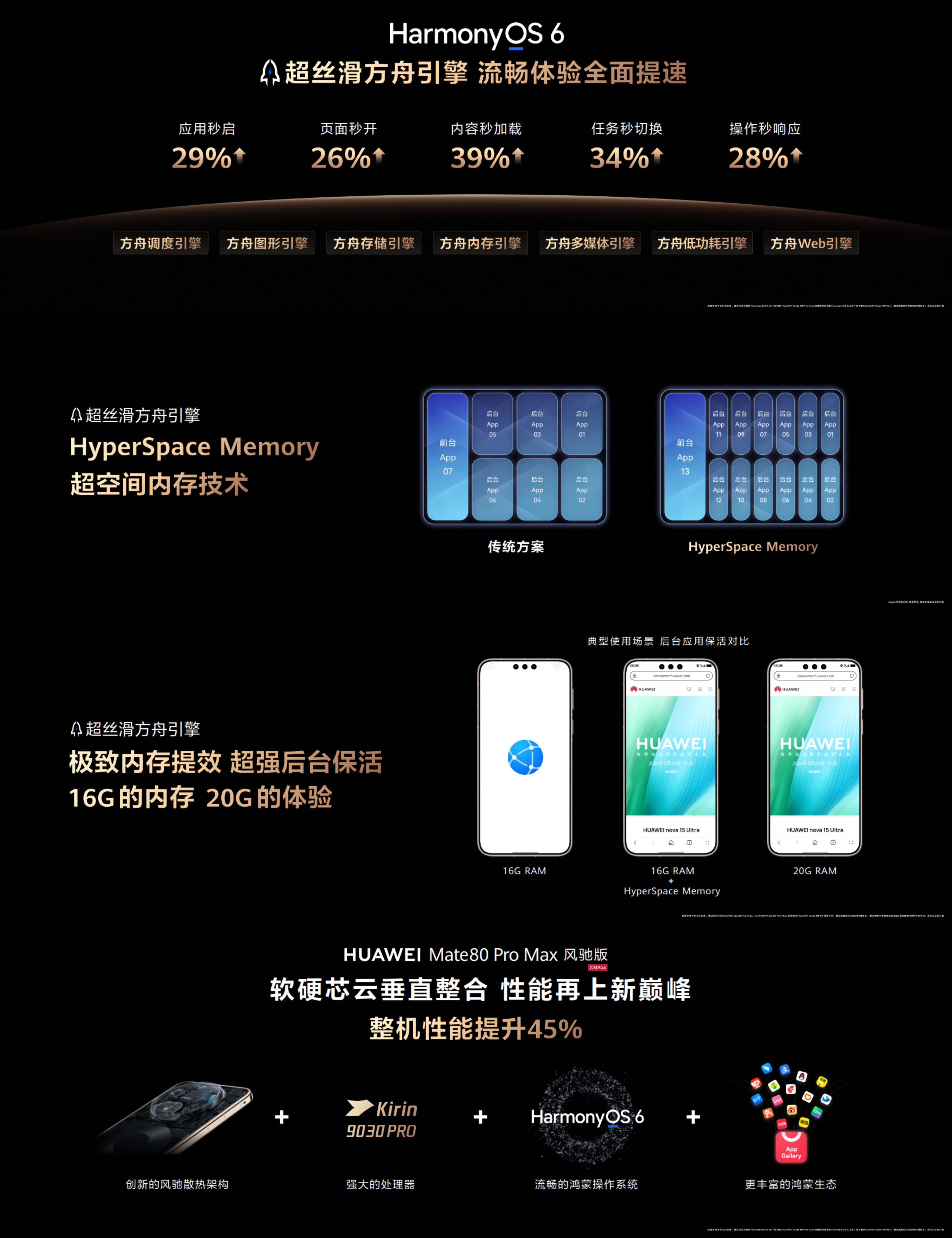 Mate80风驰版内存黑科技真正不偏科的六边形战士来了！华为Mate80P