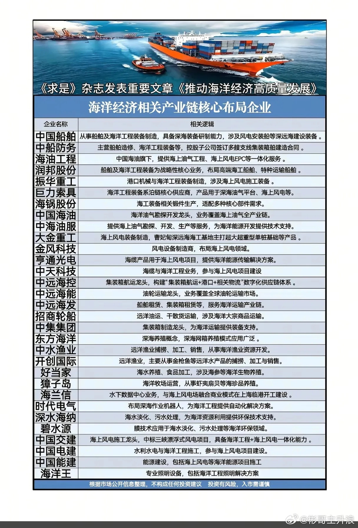 谁能接住这波蓝色浪潮？海洋经济正站在十年新起点上当《求是》杂志将“推动海洋经济高