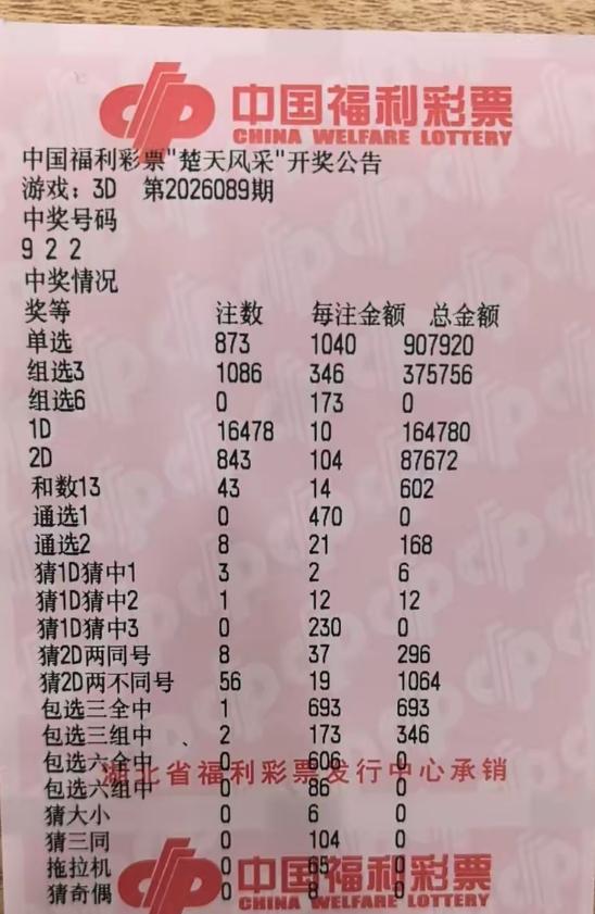 彩票又一次新规后，销售额惨不忍睹。记得彩票业第一次新规出台，最大的亮点是每张彩