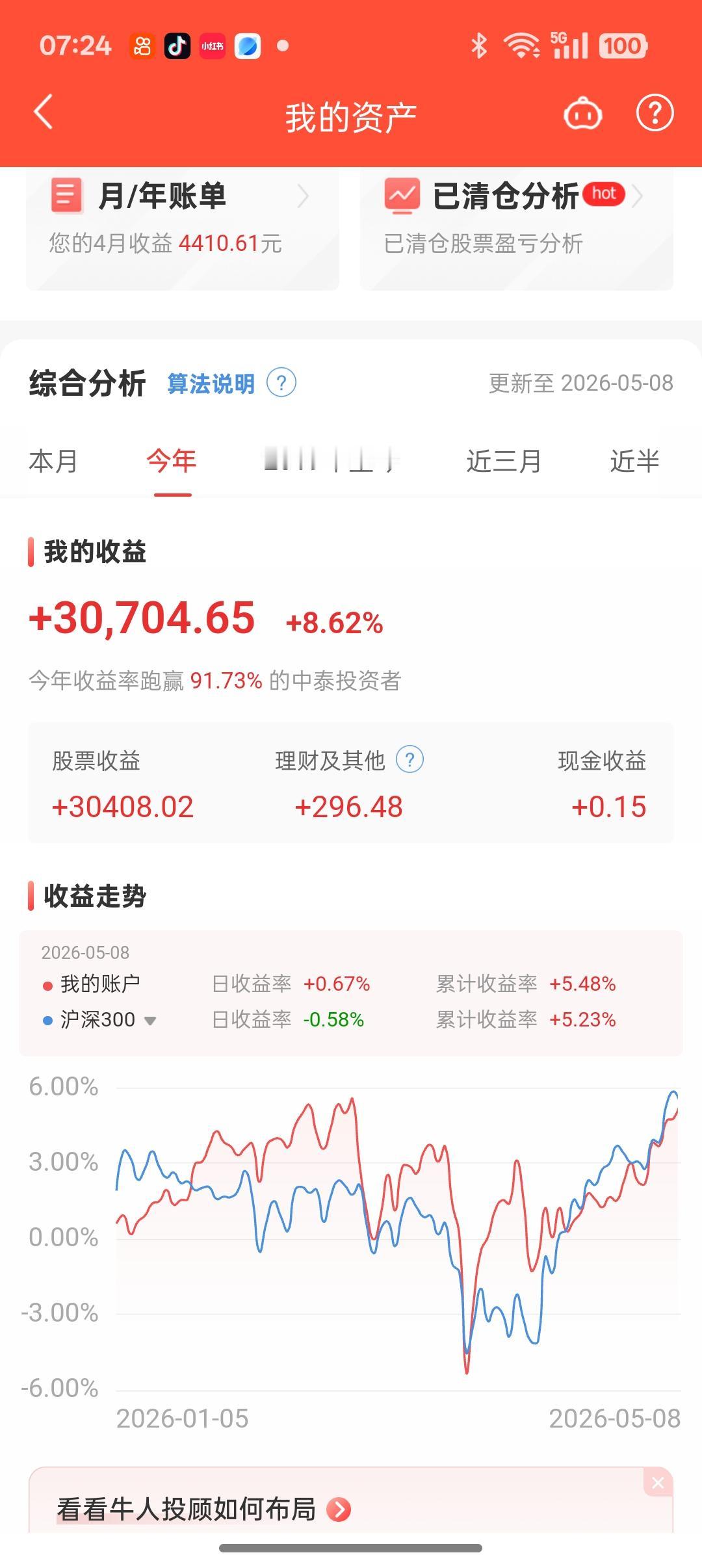 分享我的一个长期持股，嘉欣丝绸。每年都有分红，分红资金早已超过公司融资额。而且公