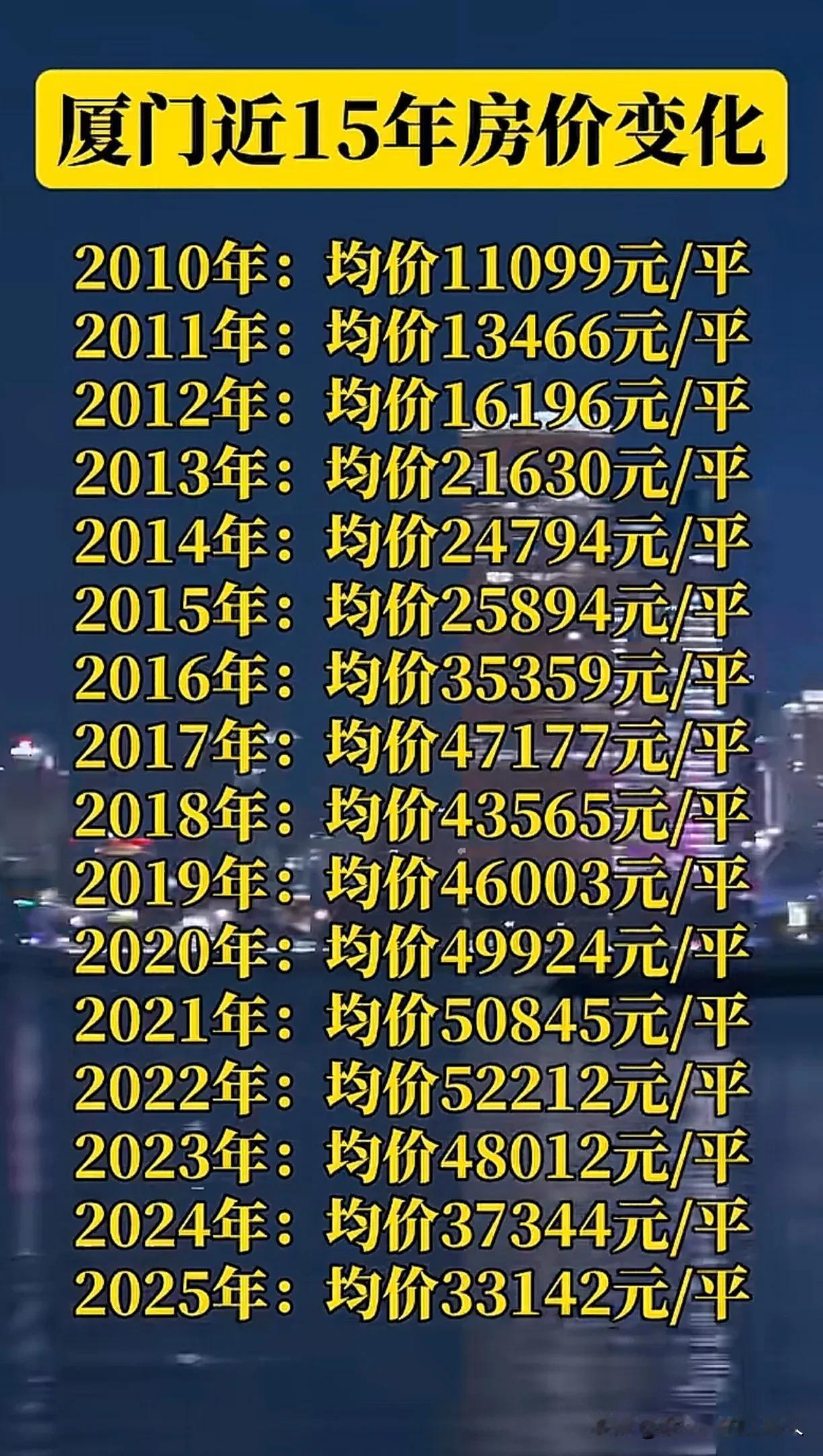 厦门房价起飞过程如下！第一阶段：10-15年这五年基本上处于初级发展阶段，不过