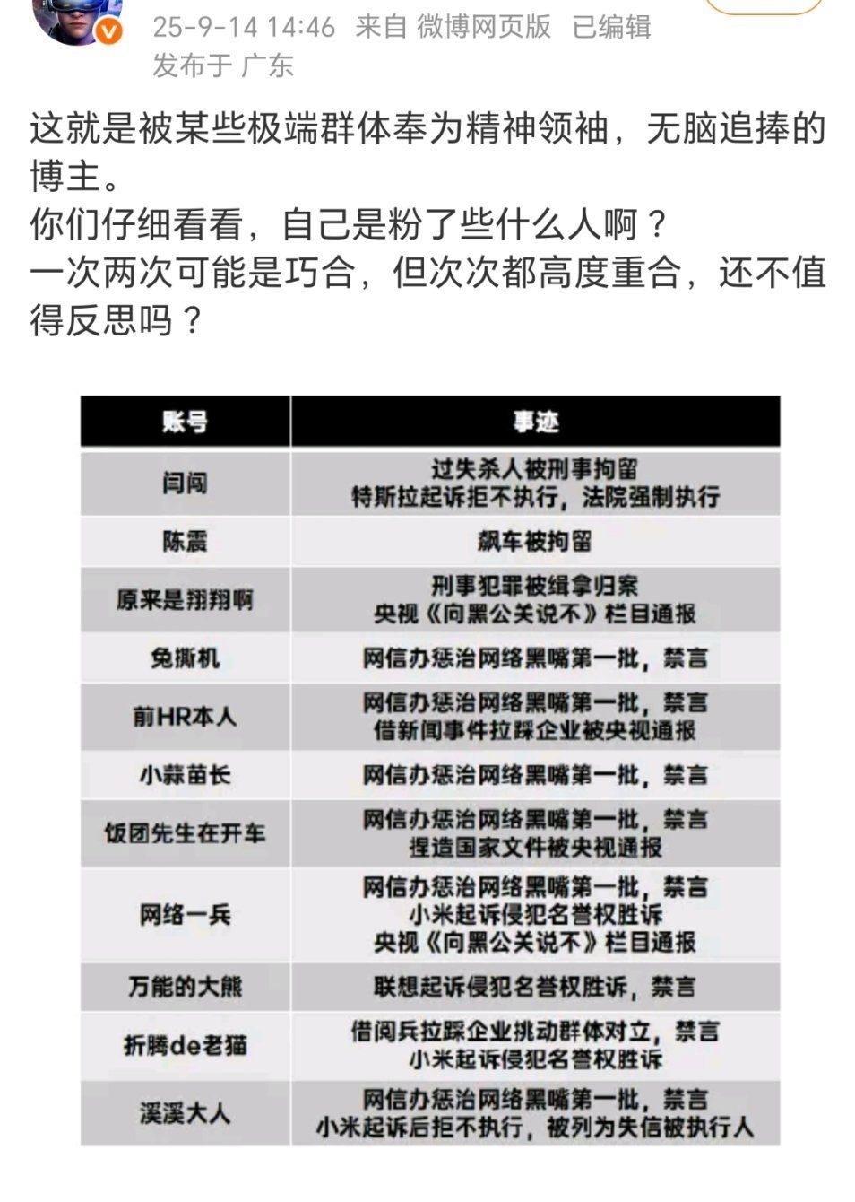 可以啊都跟闫闯，陈震在一个名单里了咖位直线上升[doge][doge]​​​