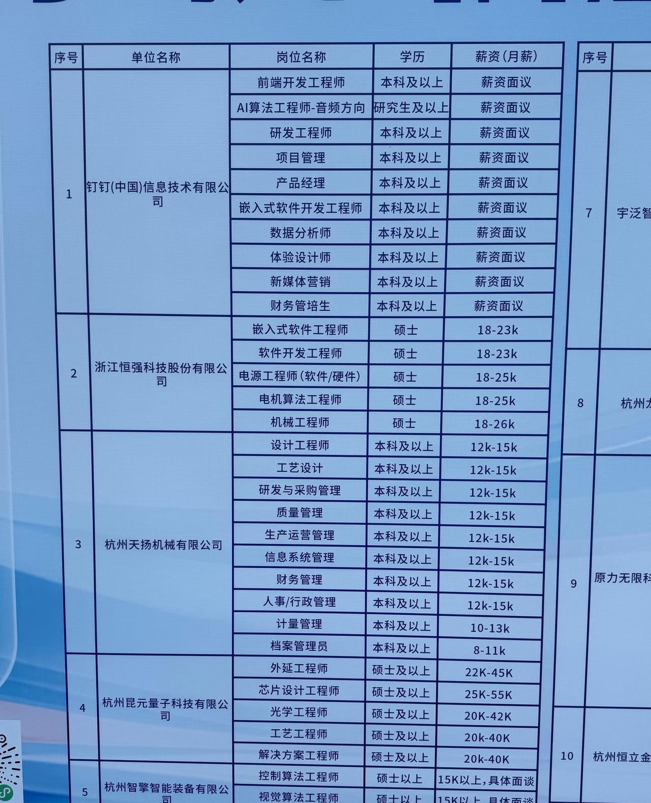 谁说学历不值钱的？很值钱，很有门槛余杭的招聘，对学历的看待客观且理性。学历仍