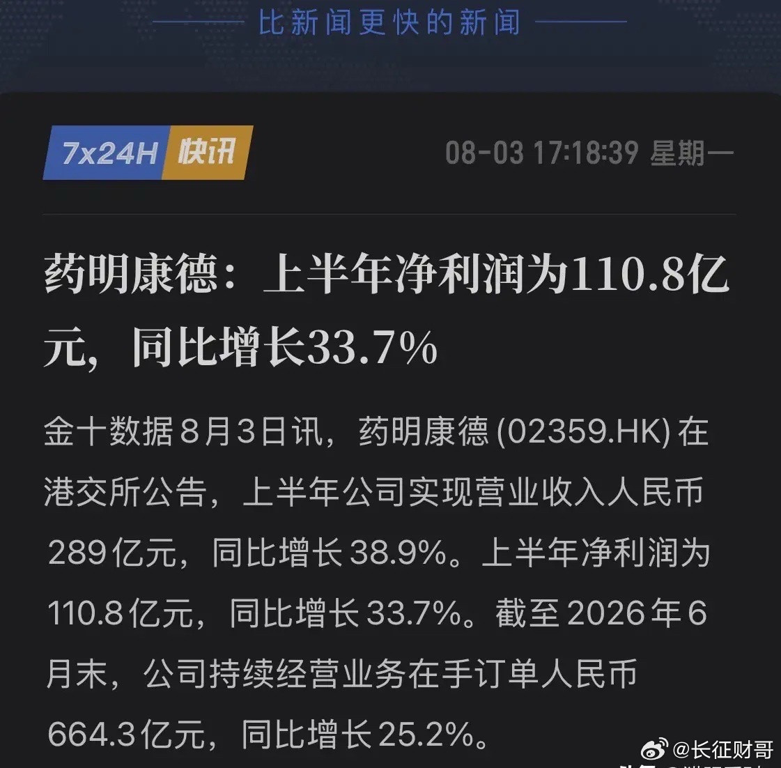药明康德甩出王炸！半年净利润破百亿，手握664亿天量订单，赢麻了！8月3日，CX