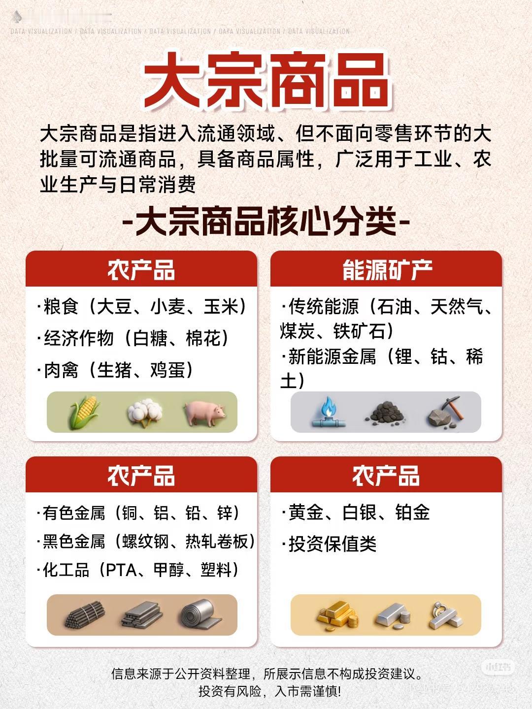 别死磕股票了！大宗商品，才是普通人的资产“保护伞”巴菲特说：“不要把鸡蛋放