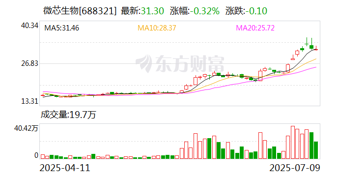 创新药牛股大消息