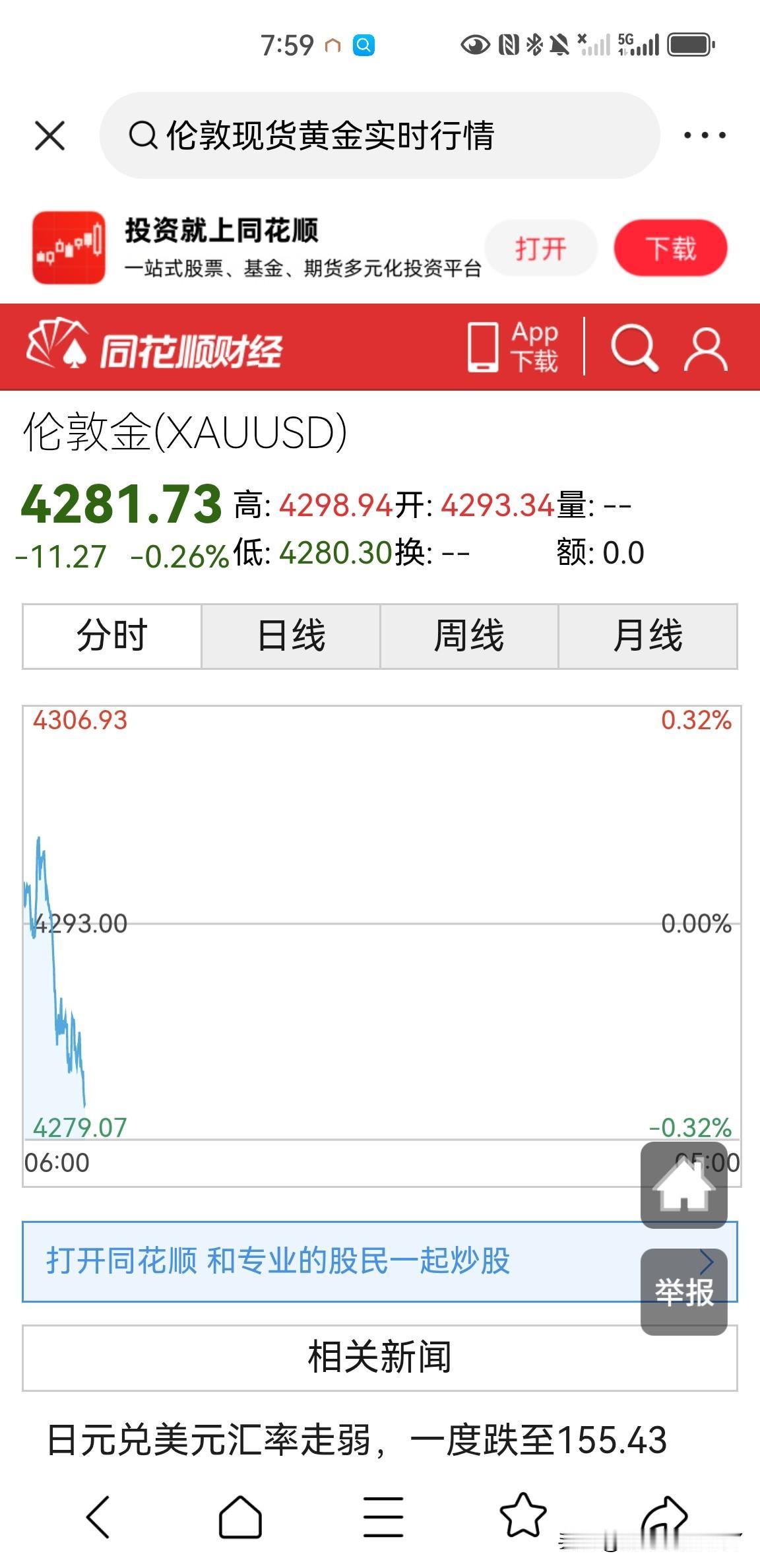 加息前夜？伦敦现货黄金价格围绕在4300美元一盎司震荡整理，北京时间9月17日凌