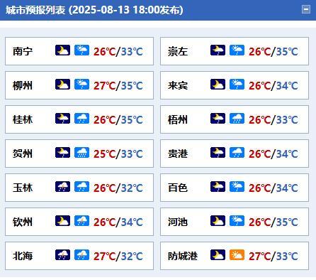 #广西天气#【台风“杨柳”将影响广西明后天局地有大暴雨或特大暴雨】暴雨四级预
