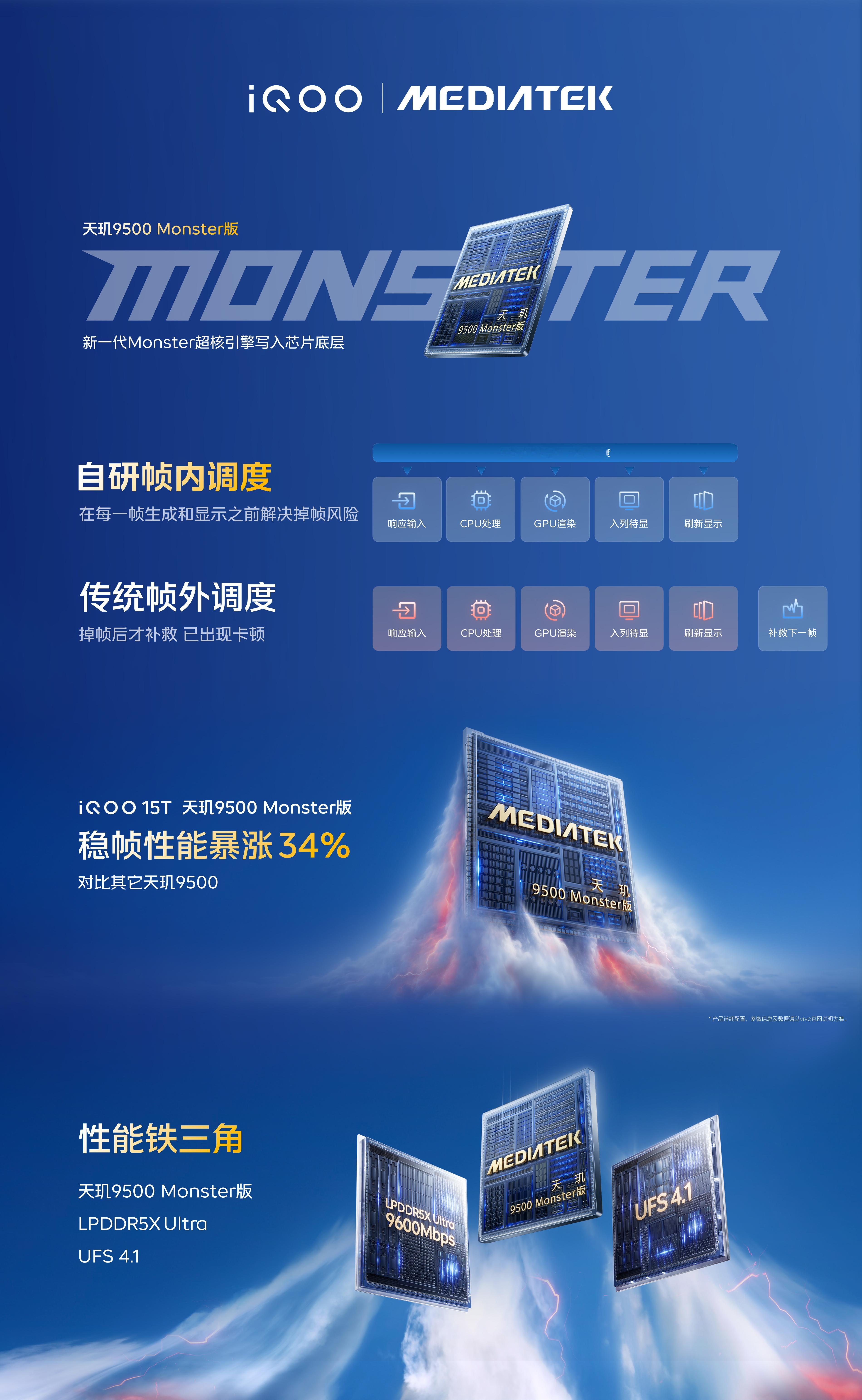 打游戏选iQOO就对了iQOO15T的满级性能，不仅有天玑9500Monst