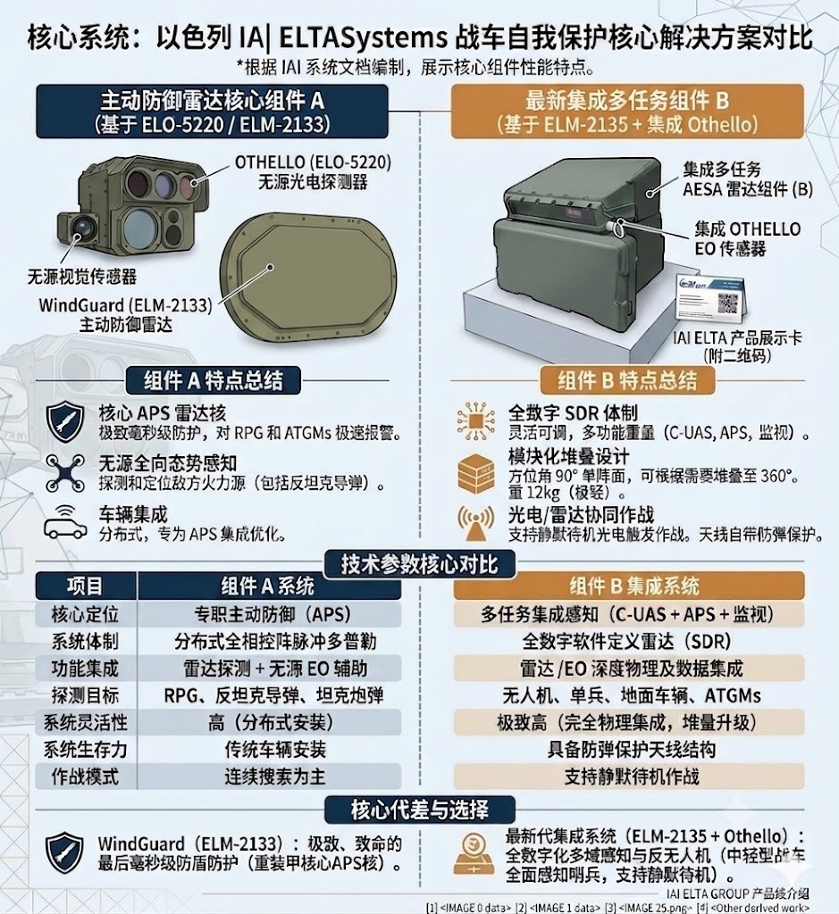 KNDS德国公司推出了豹2A-RC3.0主战坦克的先进改进型，与2024年首