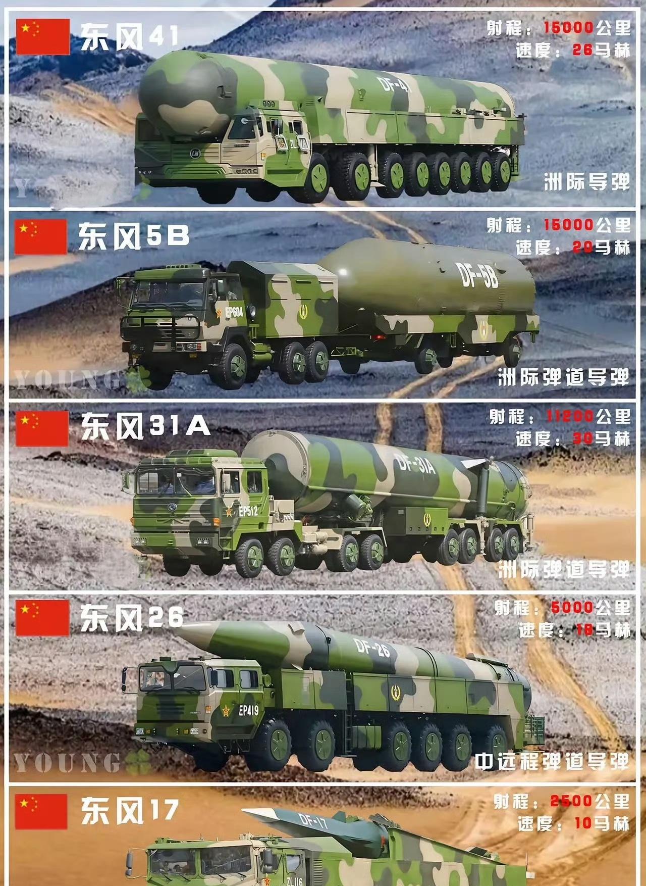 咱们国家的五款镇国重器，论威力还得年纪最大的东风-5B！第一款东风-41东风