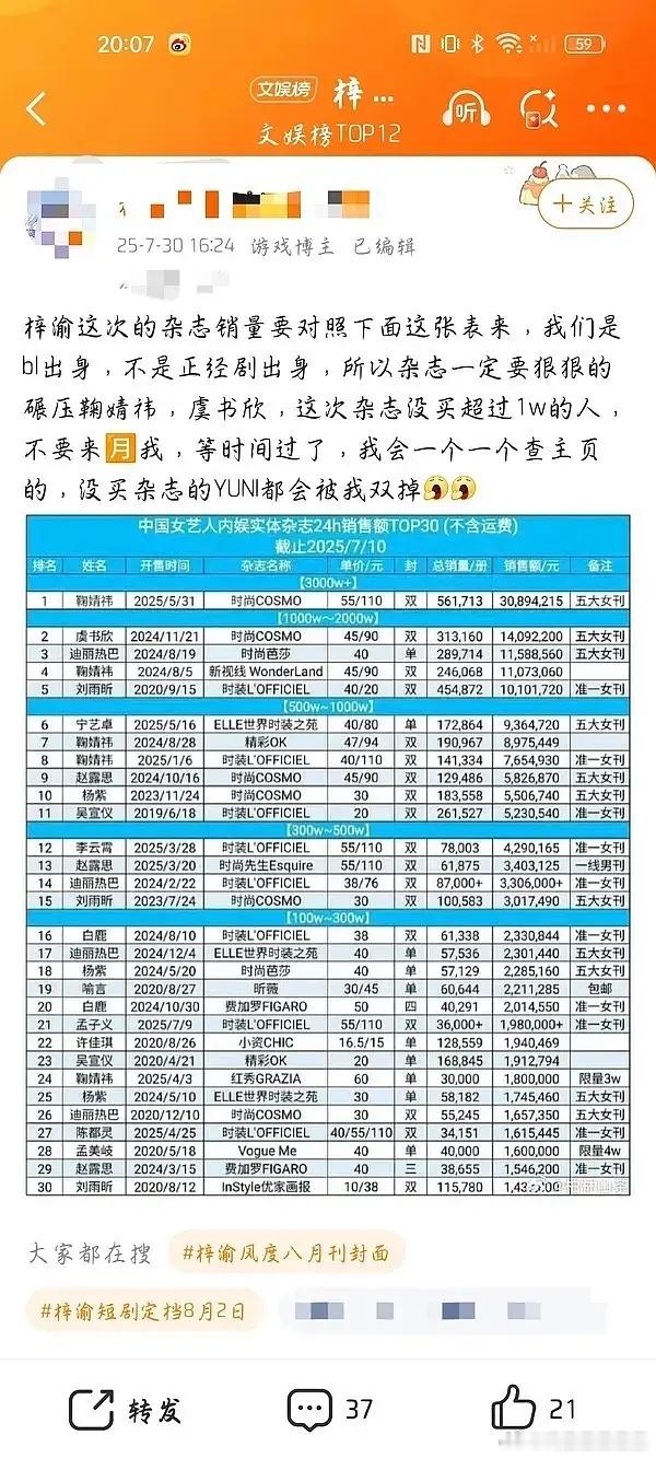 6.0受真当自己的女艺人了？不是有男艺人的表吗？​​​