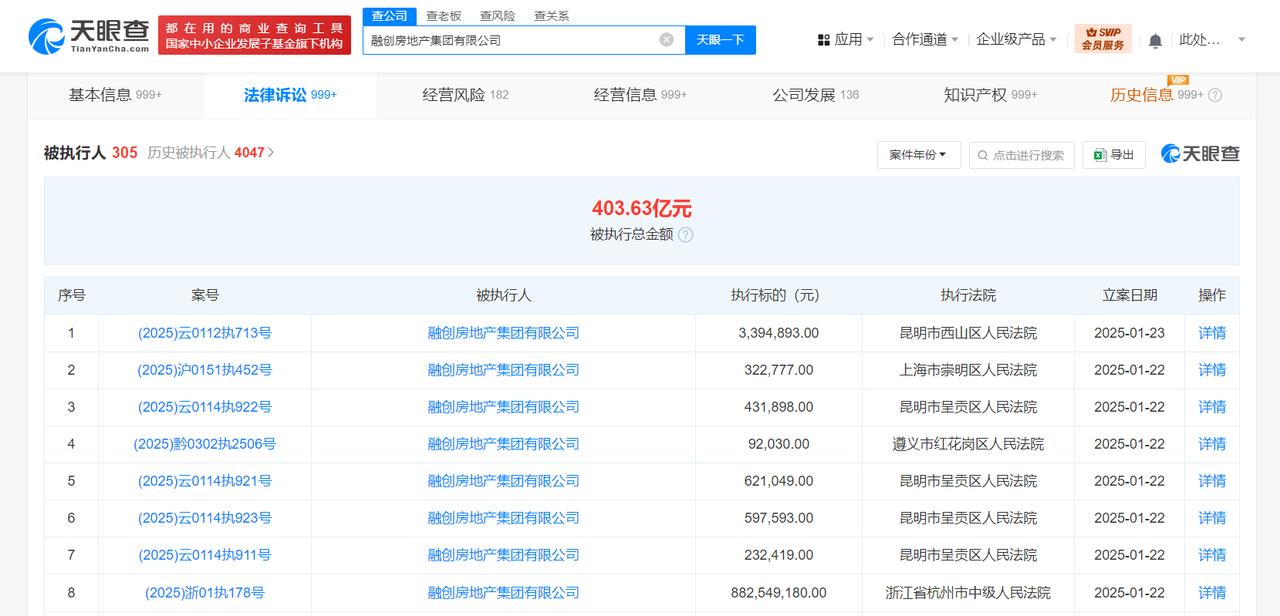 融创房地产等被强制执行8.8亿天眼查法律诉讼信息显示，1月22日至23日，融创