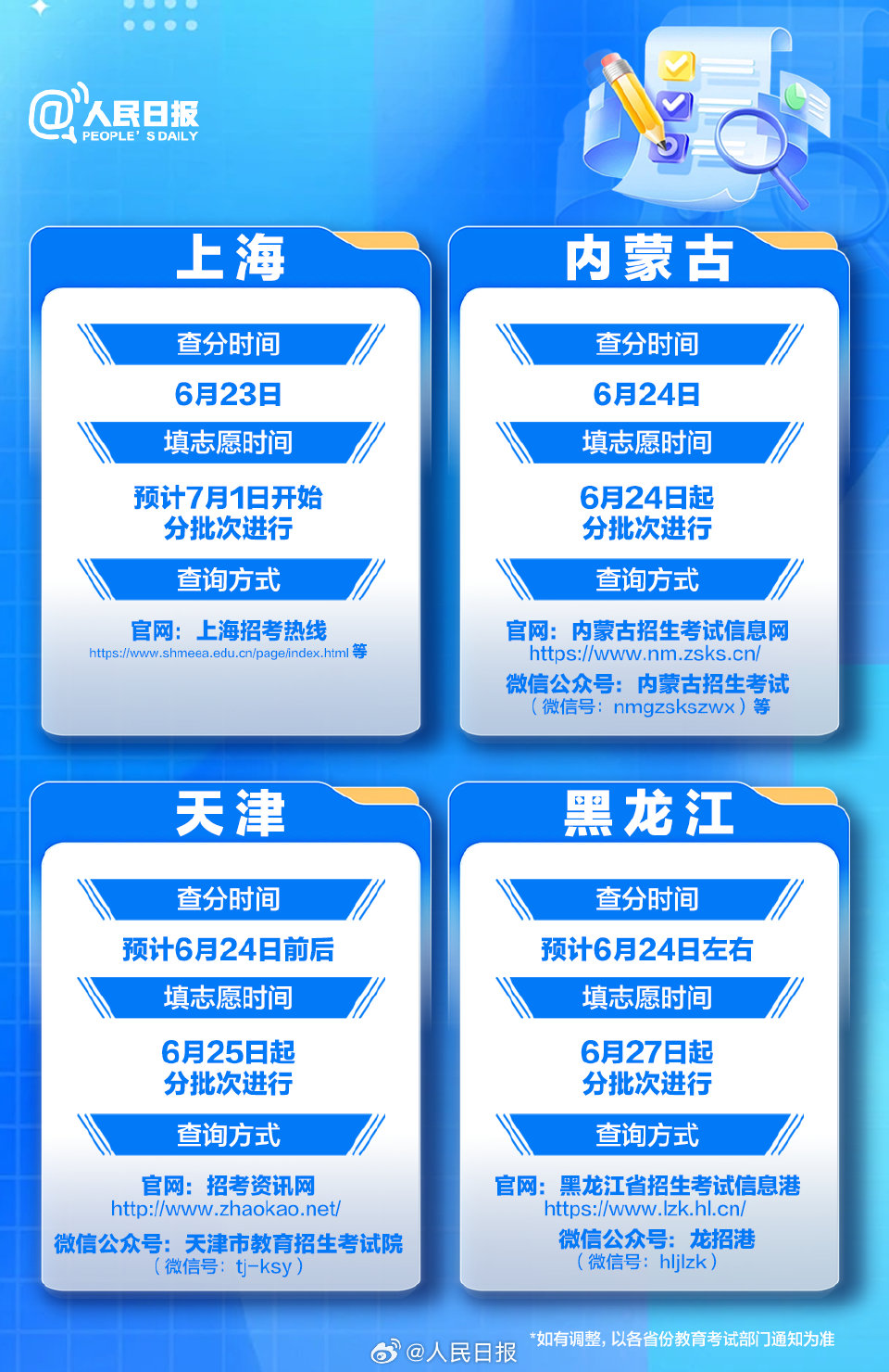明起高考成绩陆续公布, 查分时间表和志愿填报安排请收藏!