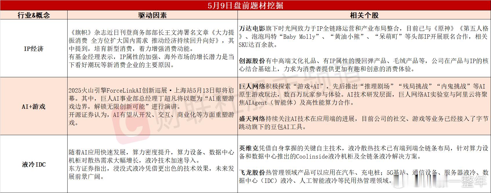 今日A股可能表现的热点题材​​​