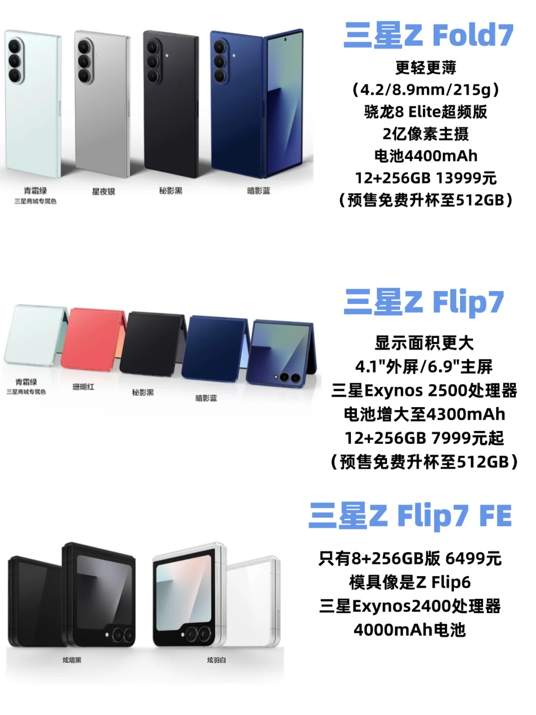 三星国际大厂还是倔强！Z Fold7卖一万四！