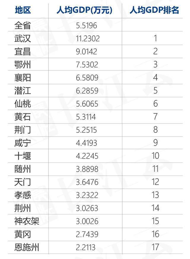 宜昌市地图_宜昌市2017年人均收入(2)