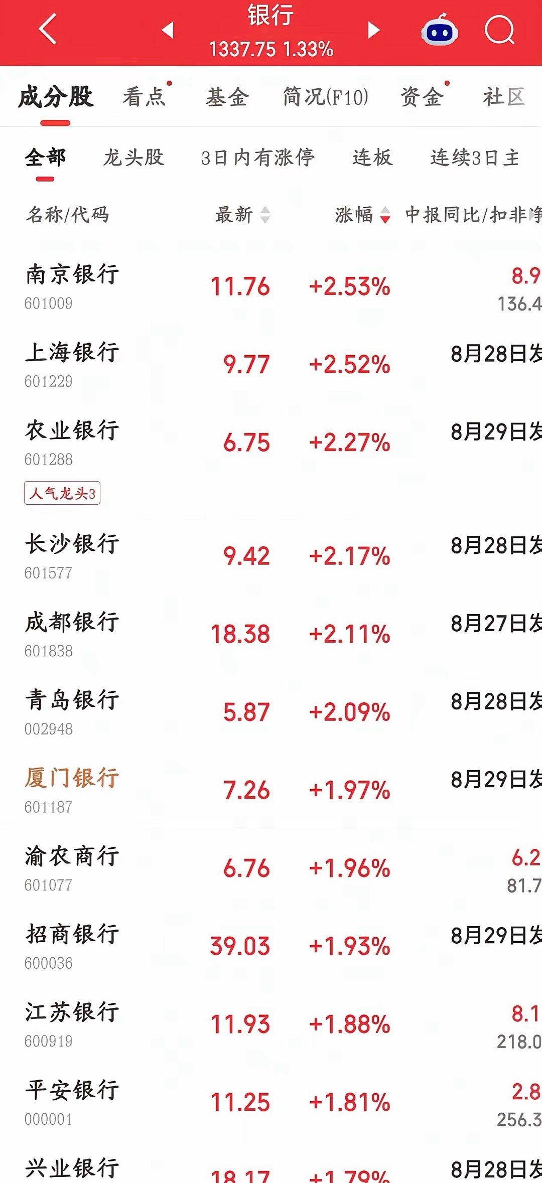 A股国家队还是来护盘了，但貌似下跌止不住了今天A股可谓是被血洗的一天，主要就是外