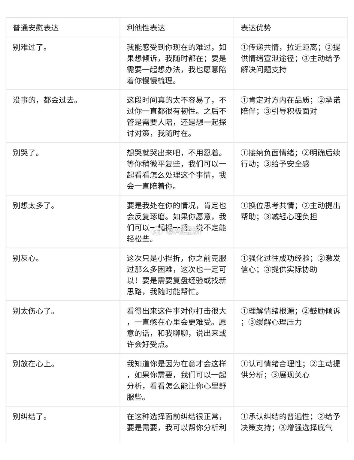 如何说漂亮话​​​