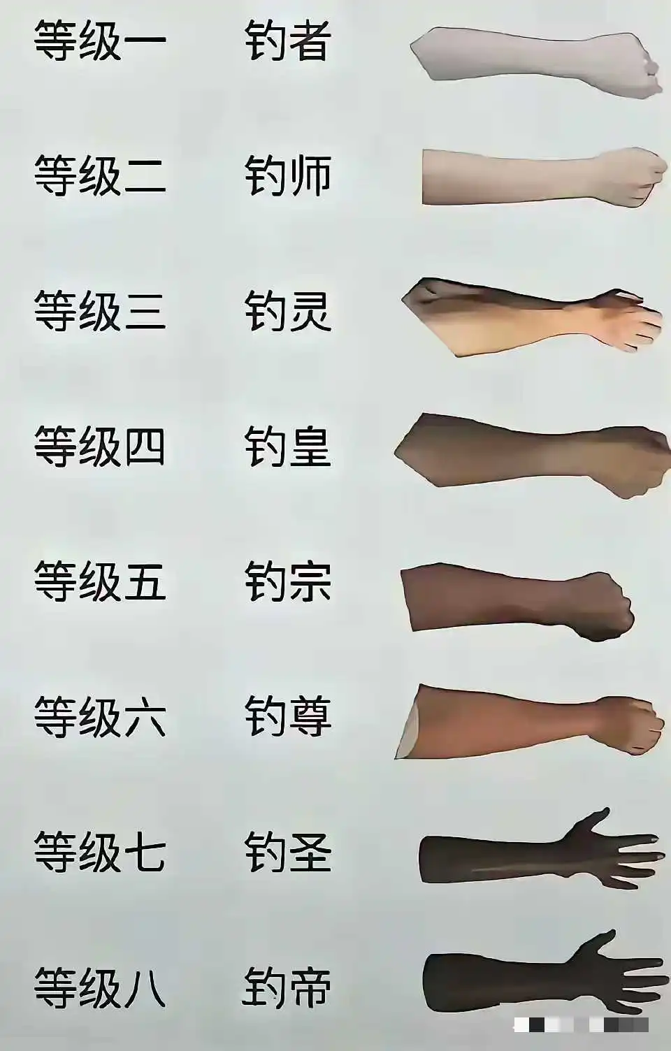 这才是真正的钓鱼爱好者，看手臂就知道了