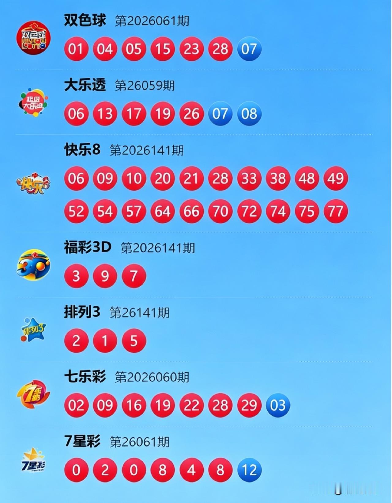 双色球5月31日，开奖夜大型“陪跑现场”来了！双色球蓝球07直接给我干沉默了，快