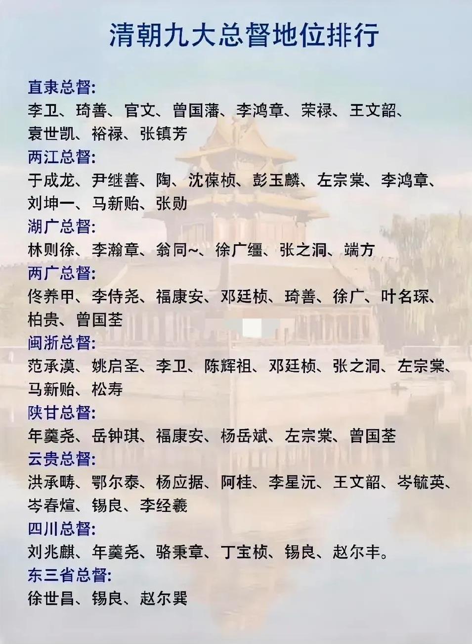 大清九大提督排名
