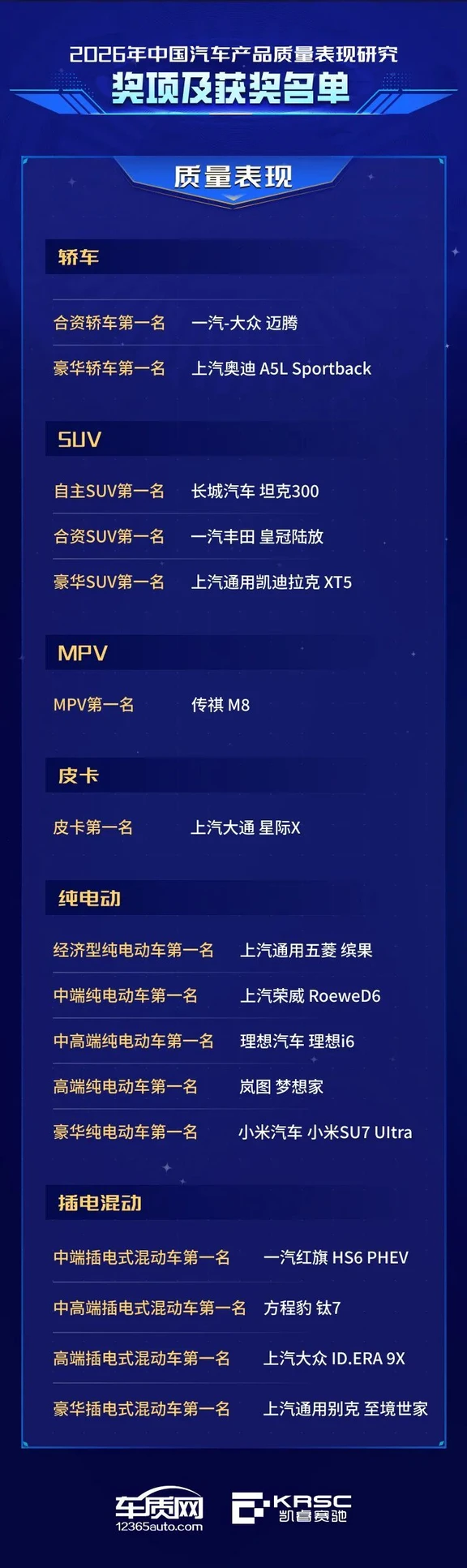 2026车质网质量榜出炉，国产已不是那个国产
