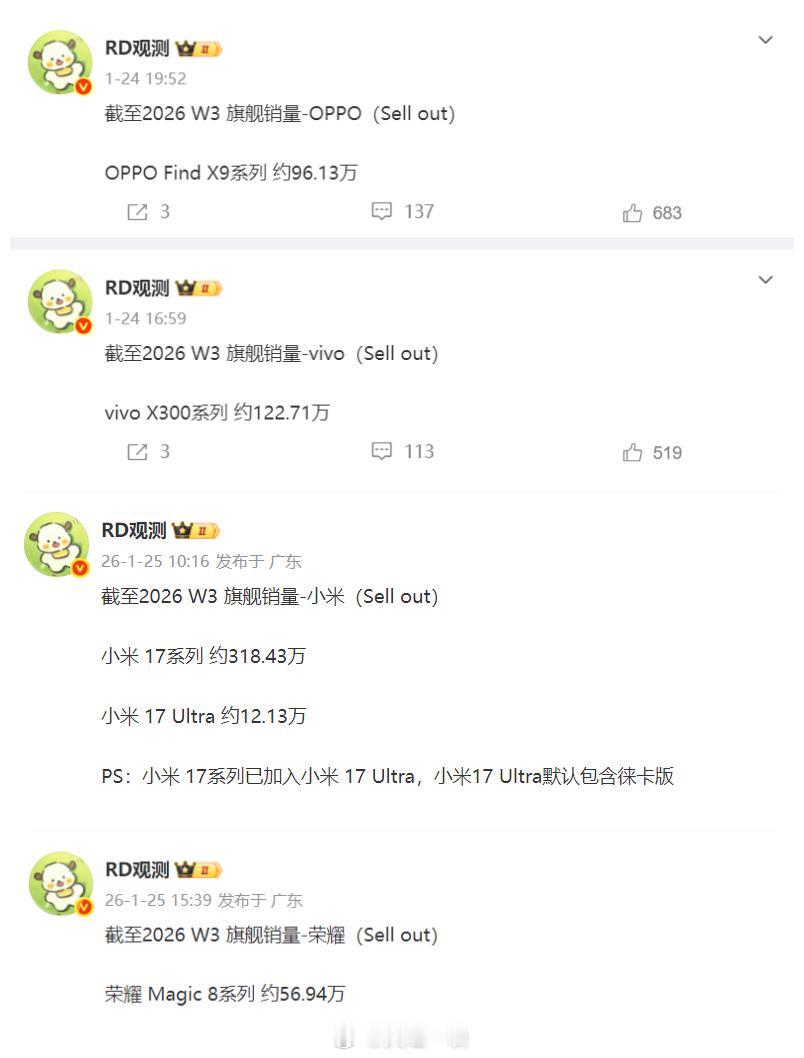 小米、荣耀、vivo、OPPO当家旗舰最新销量出炉1、小米17系列即将突破320