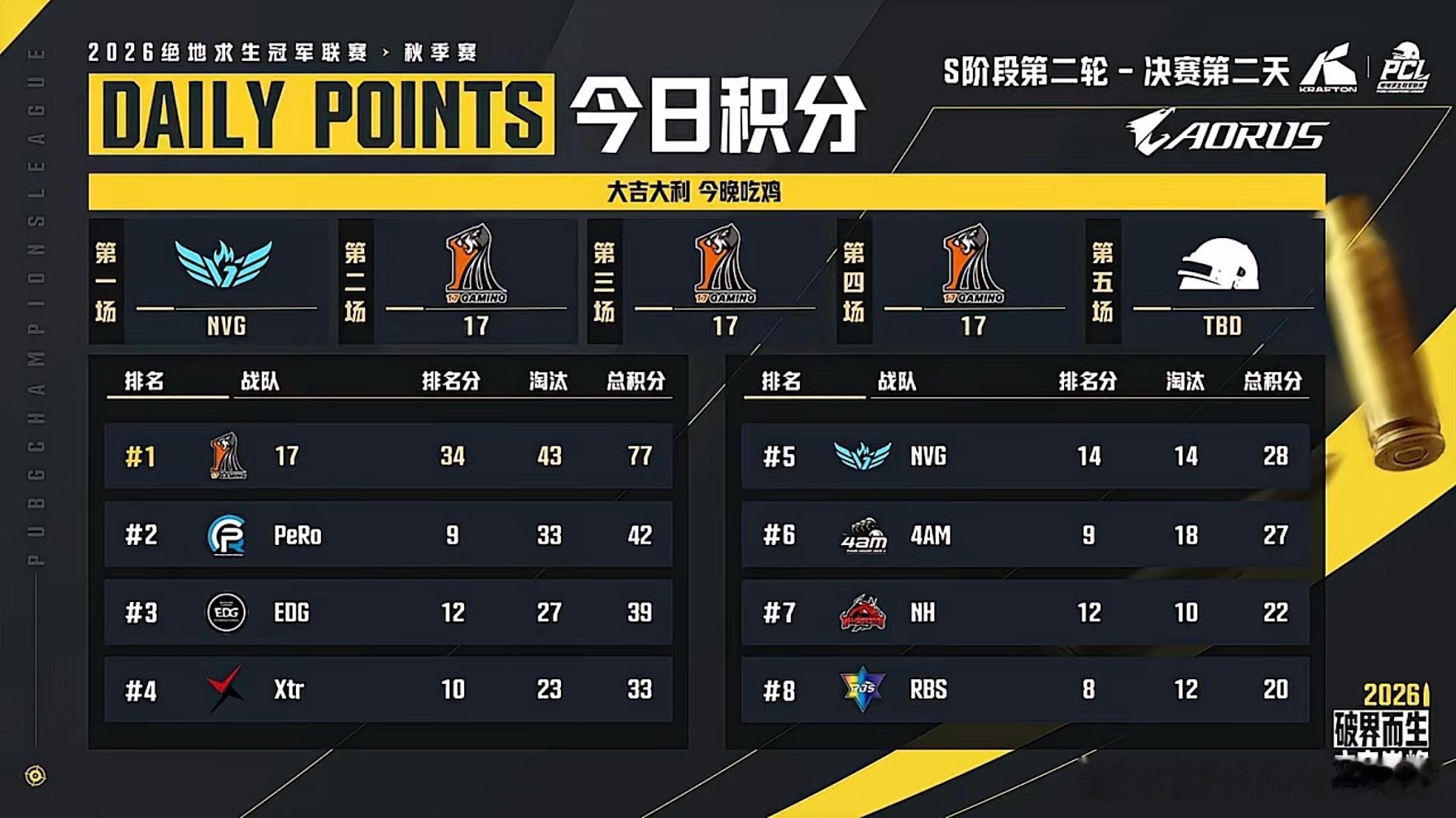 天选小队,e起前进pcl2026CCG电子竞技俱乐部【PCL秋季赛S