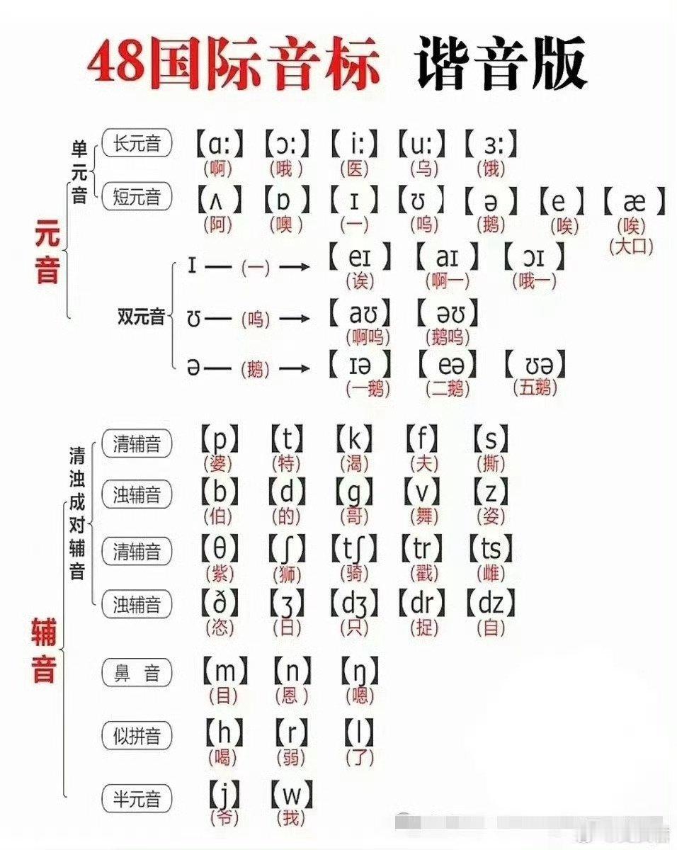 学好音标，很重要！学好音标，是学好英语的前提。小学老师不讲，觉得初中老师会讲;初