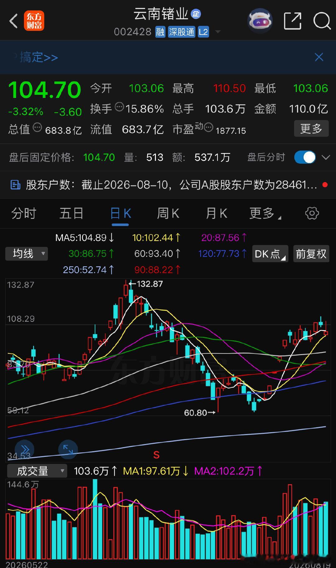 重点关注静待花开