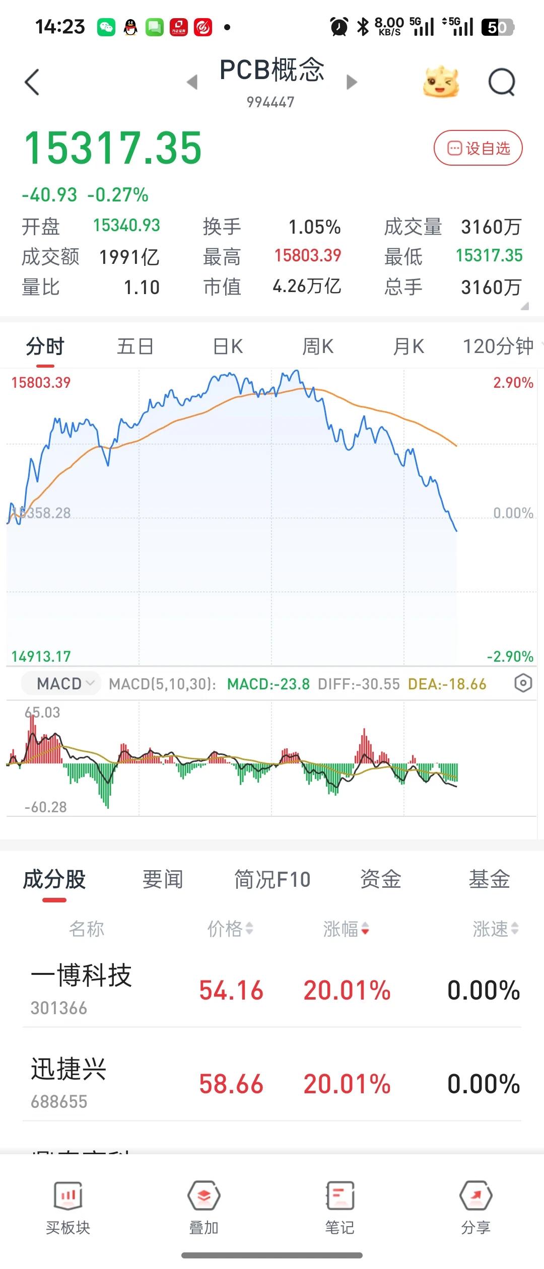 让其灭亡必先疯狂~