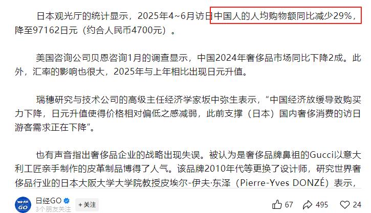 日媒着急了？日本奢侈品卖不动，把锅甩给中国人，抱怨消费下滑了30%！前几天看