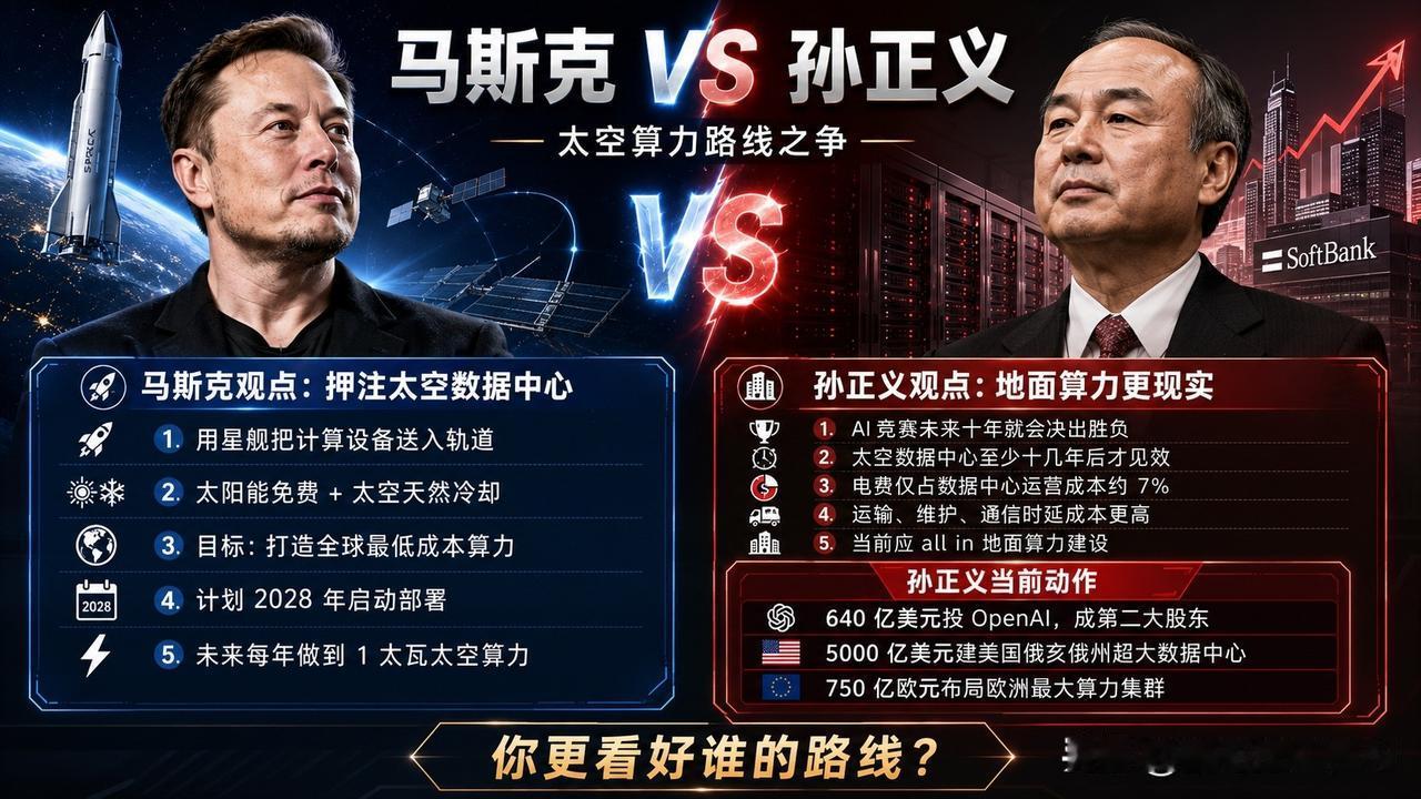 刚时隔十余年重登日本，亚洲首富的孙正义，直接公开叫板世界首富马斯克！马斯克铆足