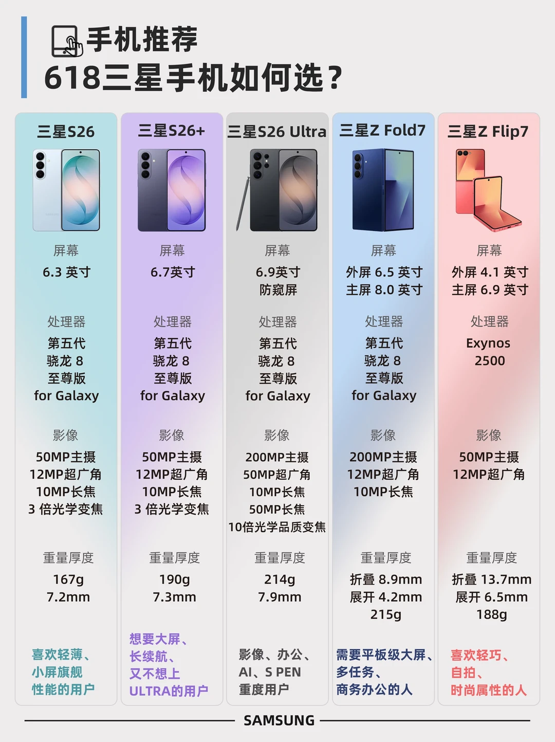 618三星手机购机攻略，这么买划算