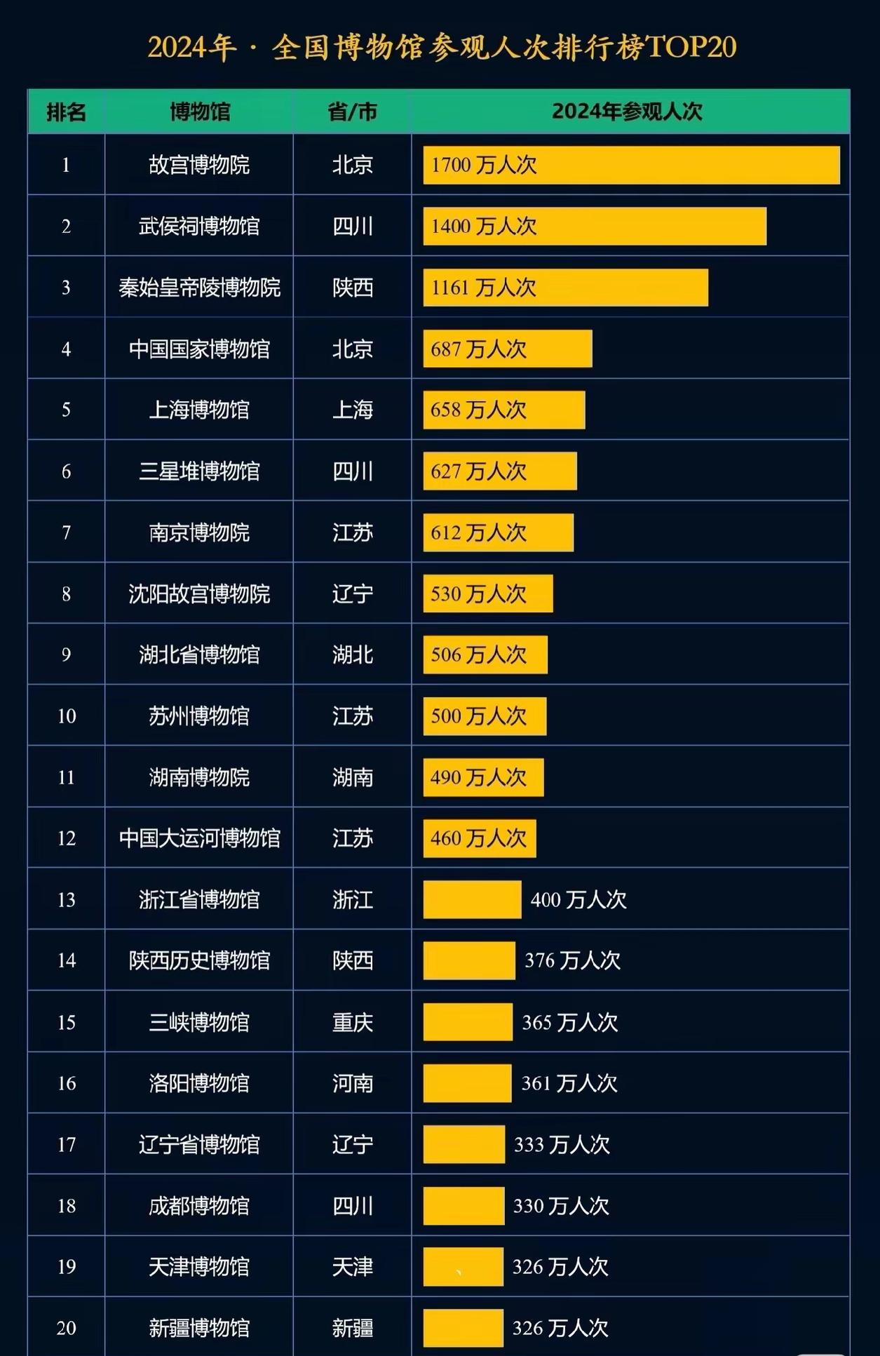 辽宁上线两家，恭喜祝贺。