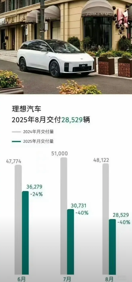 蔚小理真有意思！去年小鹏蔚来进了ICU，今年小鹏蔚来好起来了。理想曾经新势