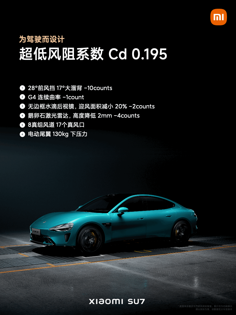 好像是大问题：小米汽车多次对拿高配车型+运动轮毂的图片宣传小米su7风阻系数Cd