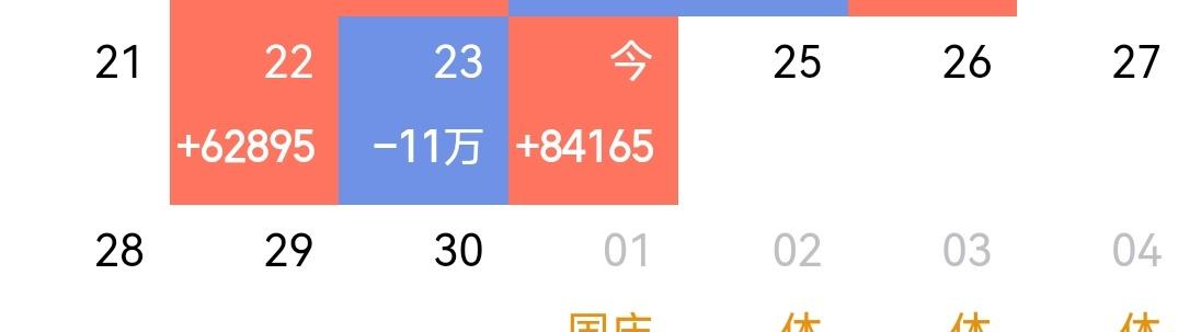 缩量反包，强势尽显。不过，还需明日补量，否则仍难形成反转。大家务必牢记，震荡调