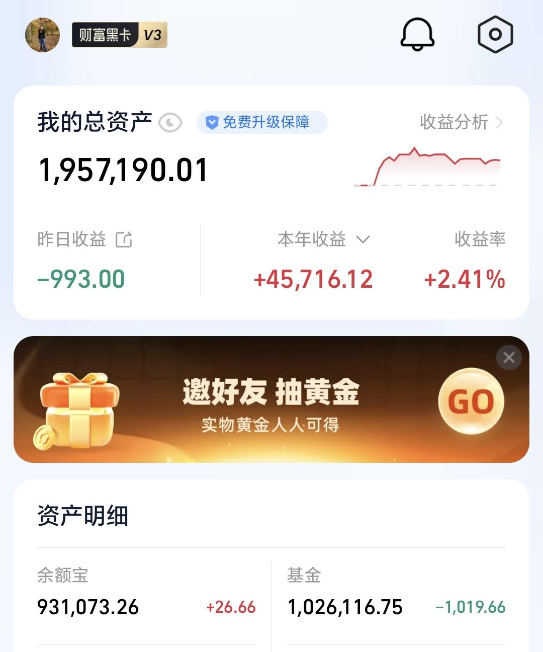 基金：有些人喜欢潜伏，有些人喜欢追涨昨天基金亏损1019元，基金持有10261