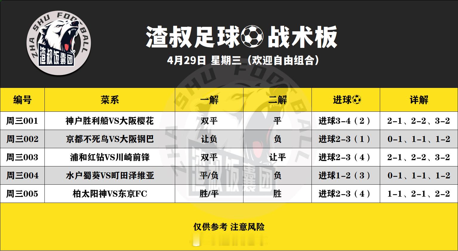 4月29日渣叔足球战术板（欢迎自由组合）随手点赞，红单不断神户胜利船VS大阪樱