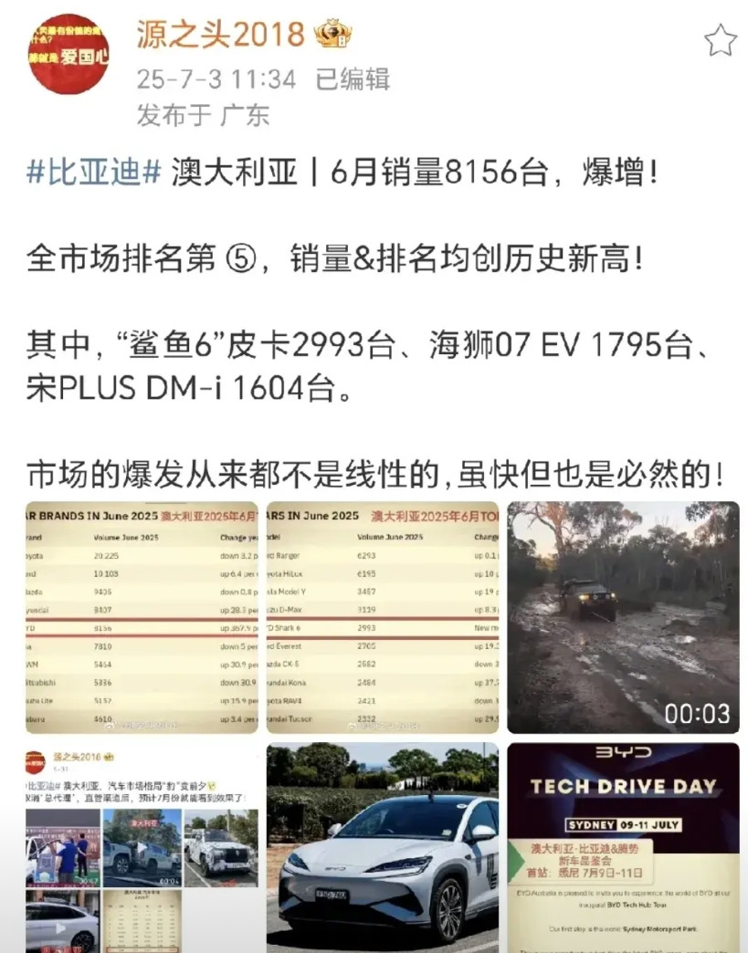 比亚迪澳大利亚六月销量8156台，又一个历史新高！六月份源总发过消息，比亚迪澳